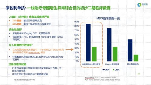 一线 直击天境生物研发日 聚焦6个核心产品 手持3年现金流 公司能否穿越资本寒冬