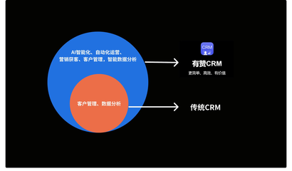 门店线上商城一体化解决方案,全渠道运营更高效