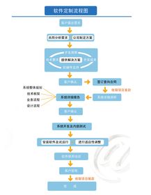 盐城软件 盐城软件开发公司 盐城企业管理软件